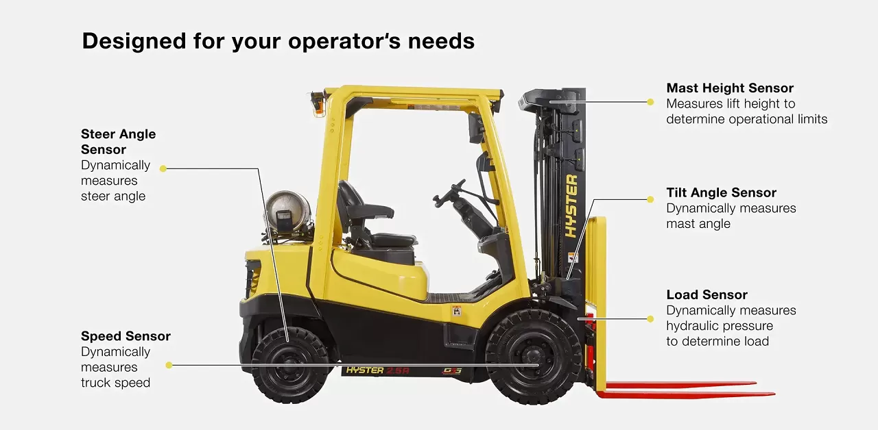 Hyster A Forklift Hyster A Forklift